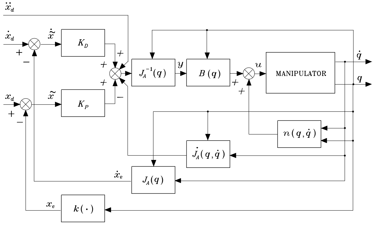 inverse_dynamics_control_operational