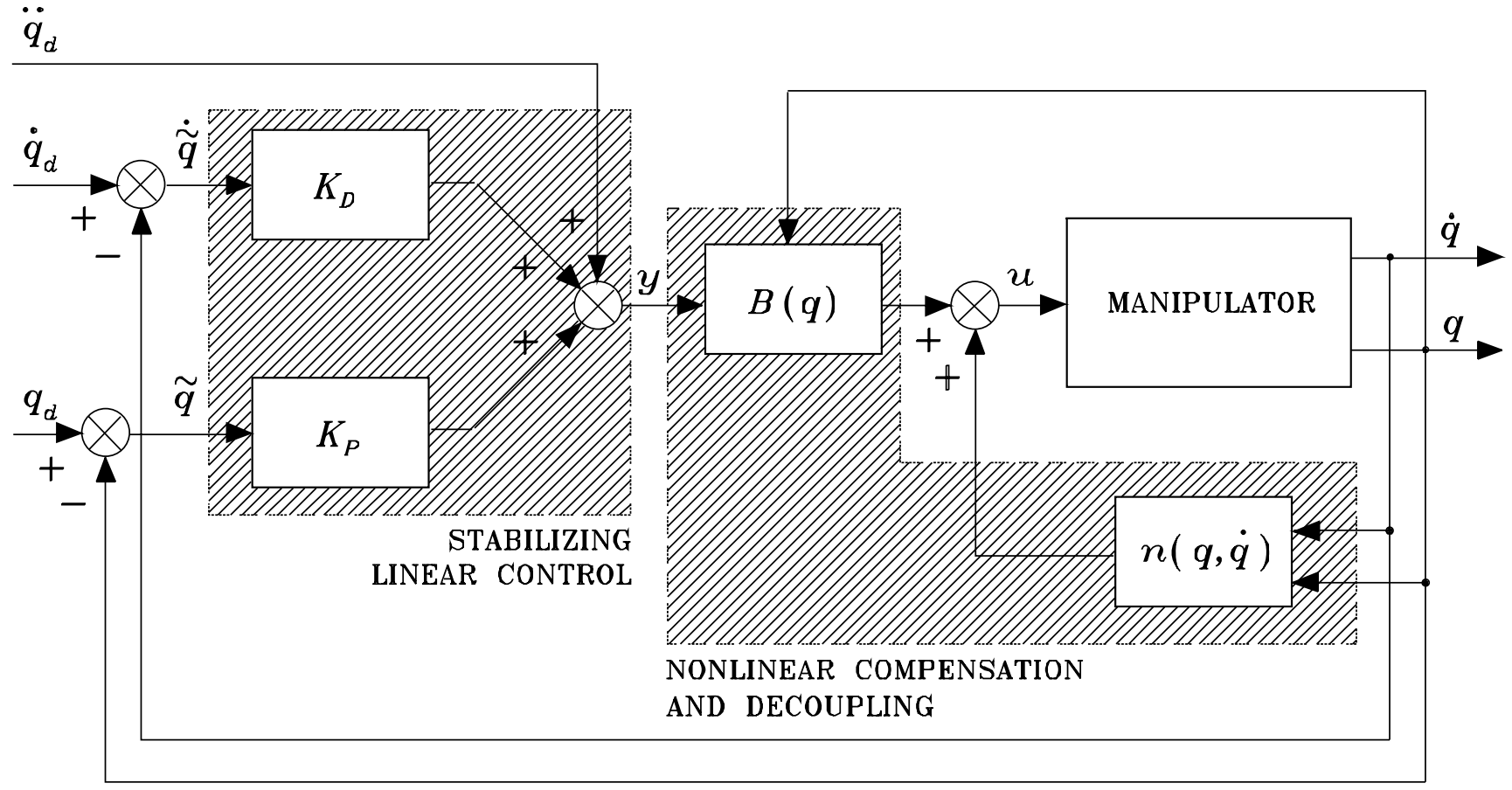 joint_space_inverse_dynamics_control