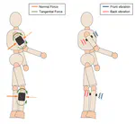 Performance Analysis of Vibrotactile and Slide-and-Squeeze Haptic Feedback Devices for Limbs Postural Adjustment