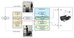 A Multipurpose Interface for Close- and Far-Proximity Control of Mobile Collaborative Robots