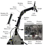 Open-loop position control in collaborative, modular Variable-Stiffness-Link (VSL) robots