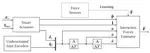 Proprioceptive estimation of forces using underactuated fingers for Robot-Initiated pHRI