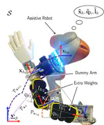 Upper-Limb Kinematic Parameter Estimation and Localization using a Compliant Robotic Manipulator