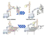 A Hybrid Learning and Optimization Framework to Achieve Physically Interactive Tasks with Mobile Manipulators