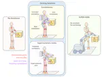 SUPER-MAN: SUPERnumerary Robotic Bodies for Physical Assistance in HuMAN-Robot Conjoined Actions