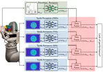 Multimodal haptic object recognition: Can kinesthetic inference compensate for the lack of tactile sensing resolution?